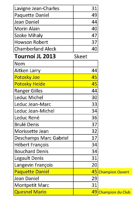 Résultats Tournoi JL_Page_3.jpg